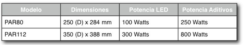 Dimensiones PAR80 y PAR112